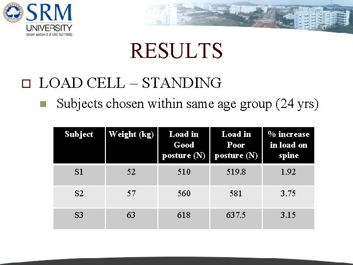 RESULTS o LOAD CELL – STANDING n Subjects chosen within same age group (24