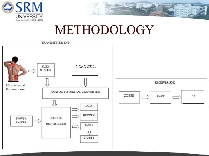 METHODOLOGY LOAD CELL PC 