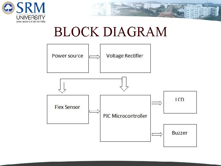 BLOCK DIAGRAM 