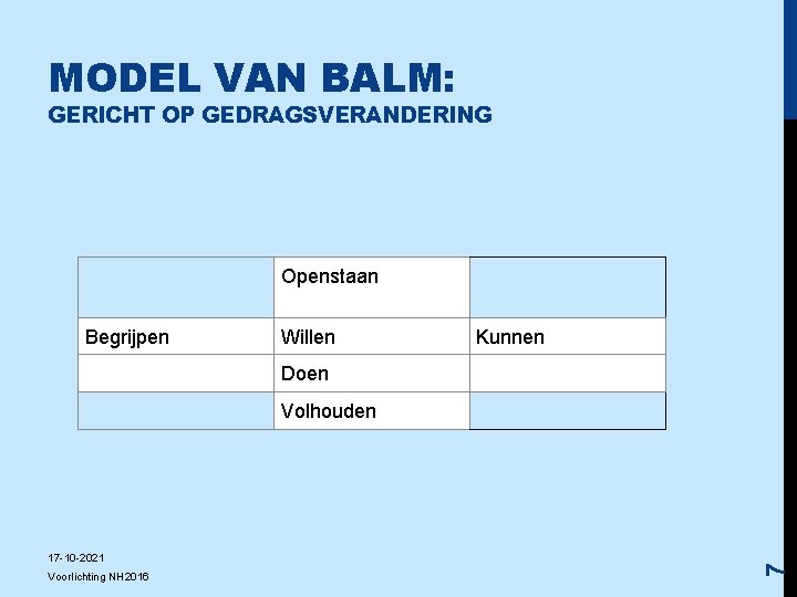 MODEL VAN BALM: GERICHT OP GEDRAGSVERANDERING Openstaan Begrijpen Willen Kunnen Doen 17 -10 -2021