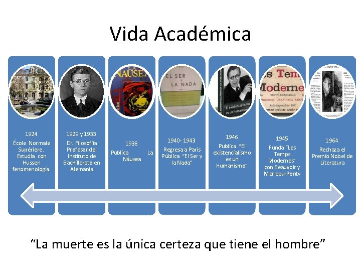 Vida Académica 1924 École Normale Supériere. Estudia con Husserl fenomenología. 1929 y 1933 Dr.