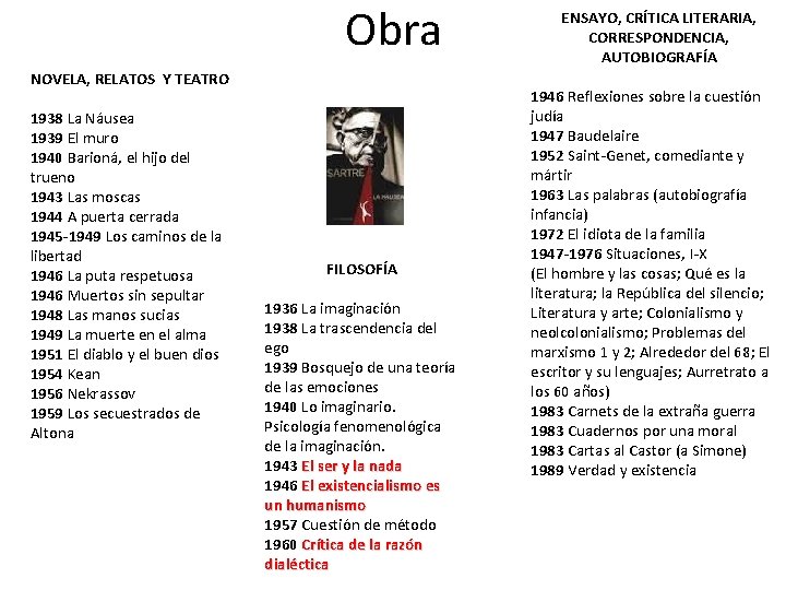 Obra NOVELA, RELATOS Y TEATRO 1938 La Náusea 1939 El muro 1940 Barioná, el