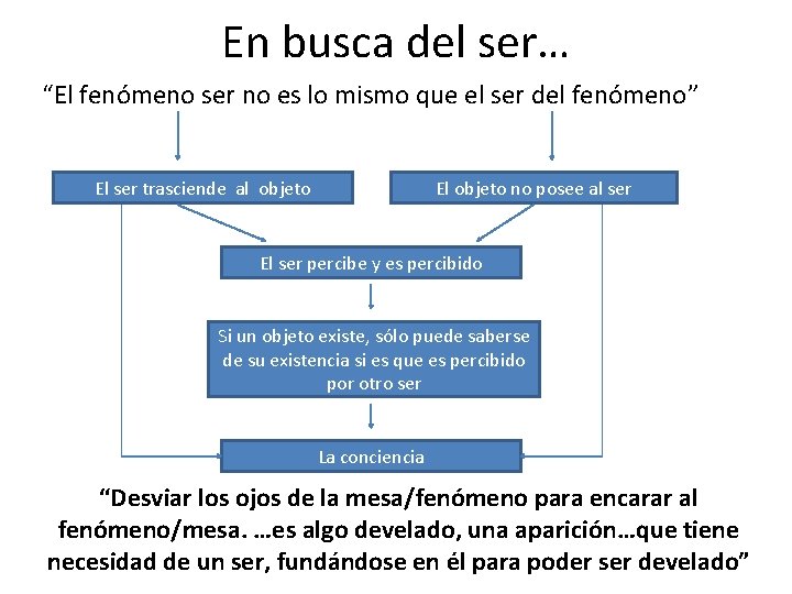 En busca del ser… “El fenómeno ser no es lo mismo que el ser