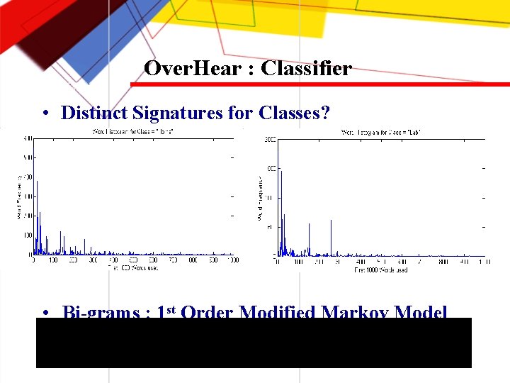 Over. Hear : Classifier • Distinct Signatures for Classes? • Bi-grams : 1 st