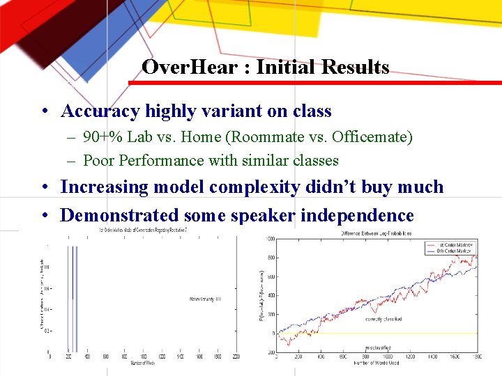 Over. Hear : Initial Results • Accuracy highly variant on class – 90+% Lab
