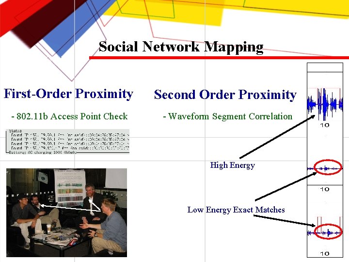 Social Network Mapping First-Order Proximity Second Order Proximity - 802. 11 b Access Point