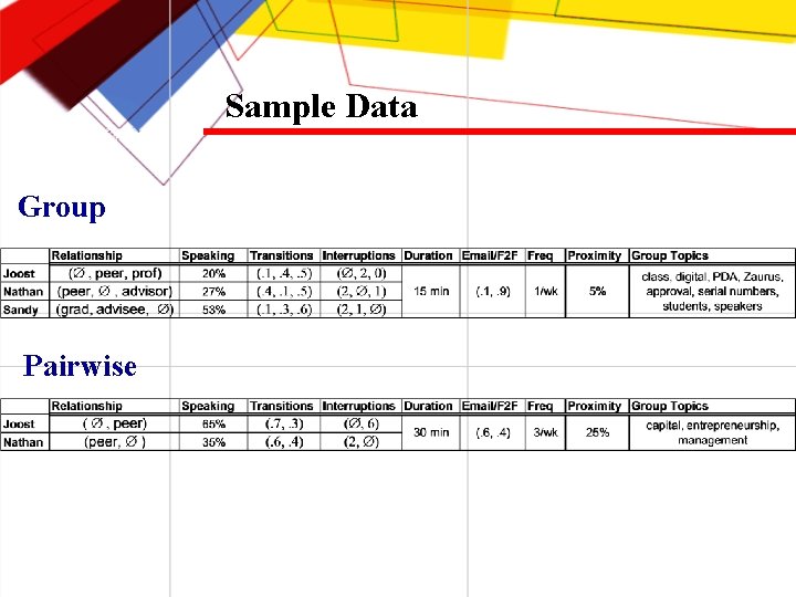 Sample Data Group Pairwise 