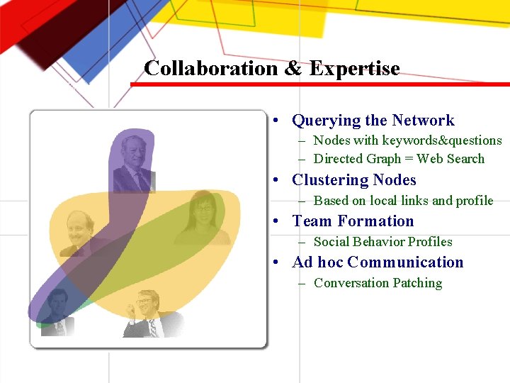 Collaboration & Expertise • Querying the Network – Nodes with keywords&questions – Directed Graph