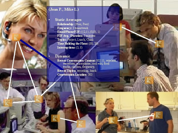 (Joan P. , Mike L. ) • Static Averages Relationship: (Peer, Peer) Frequency: 3