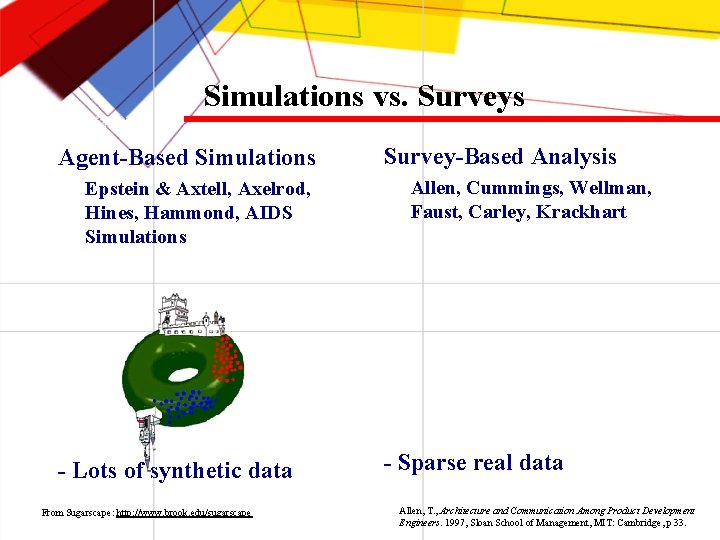 Simulations vs. Surveys Agent-Based Simulations Epstein & Axtell, Axelrod, Hines, Hammond, AIDS Simulations -
