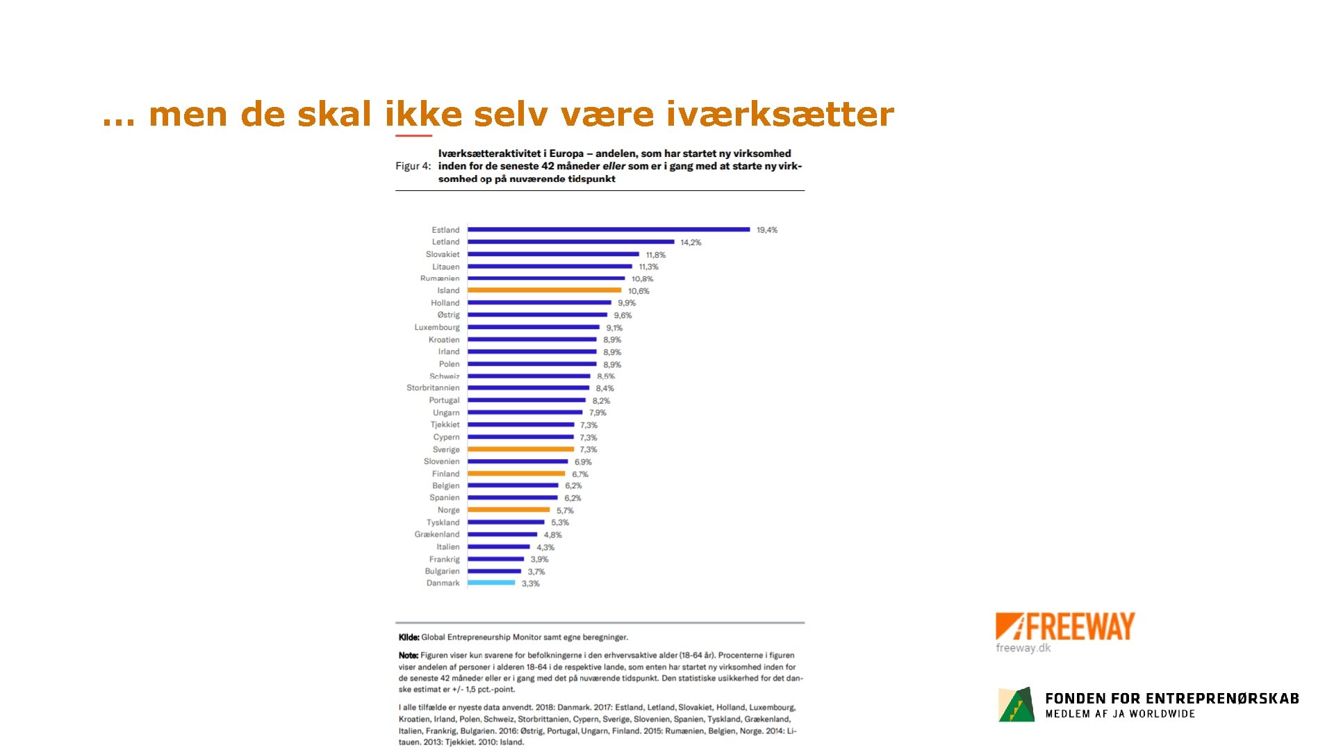 … men de skal ikke selv være iværksætter 