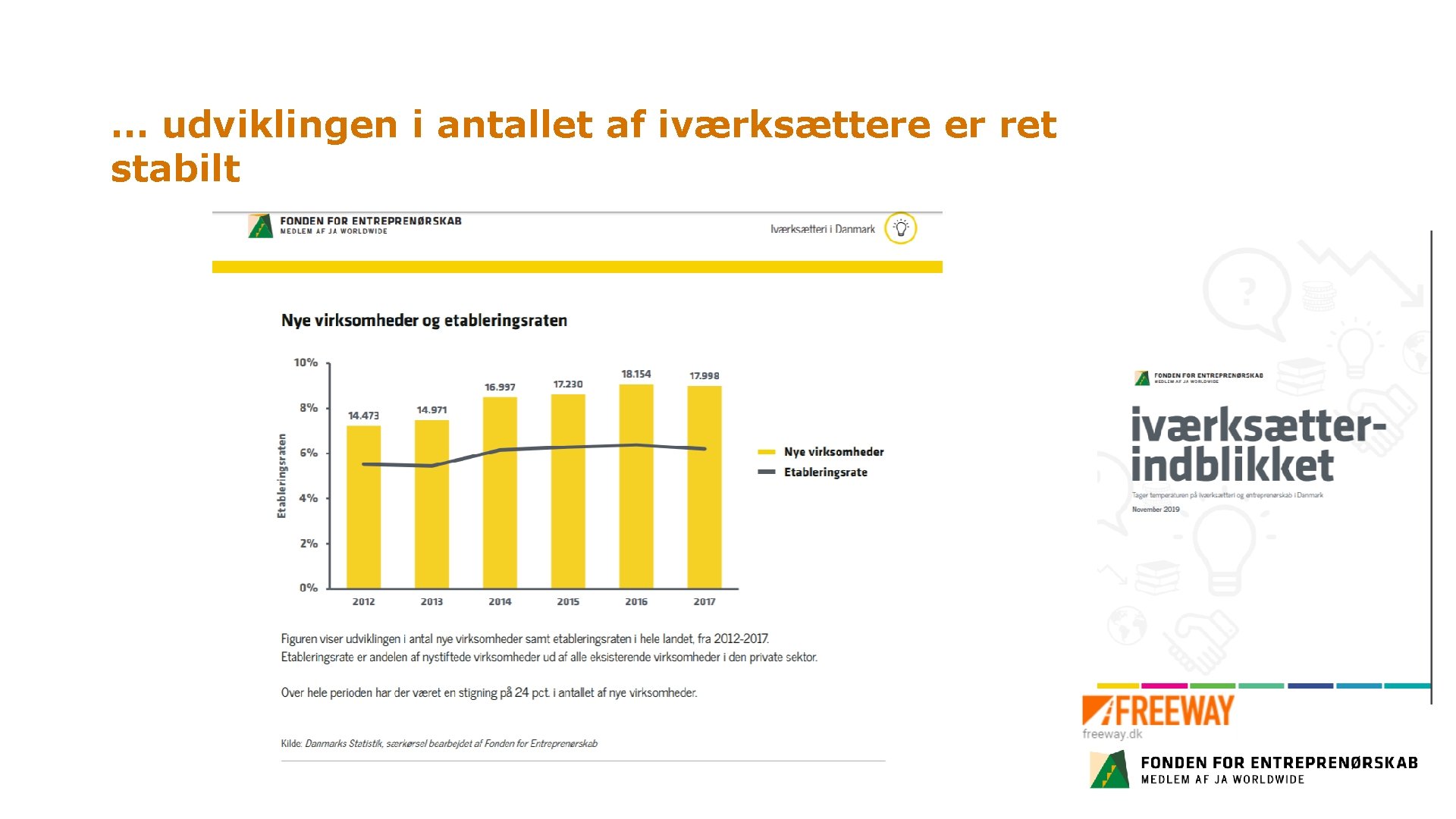 … udviklingen i antallet af iværksættere er ret stabilt … udviklingen i antallet af iværksættere er ret stabilt