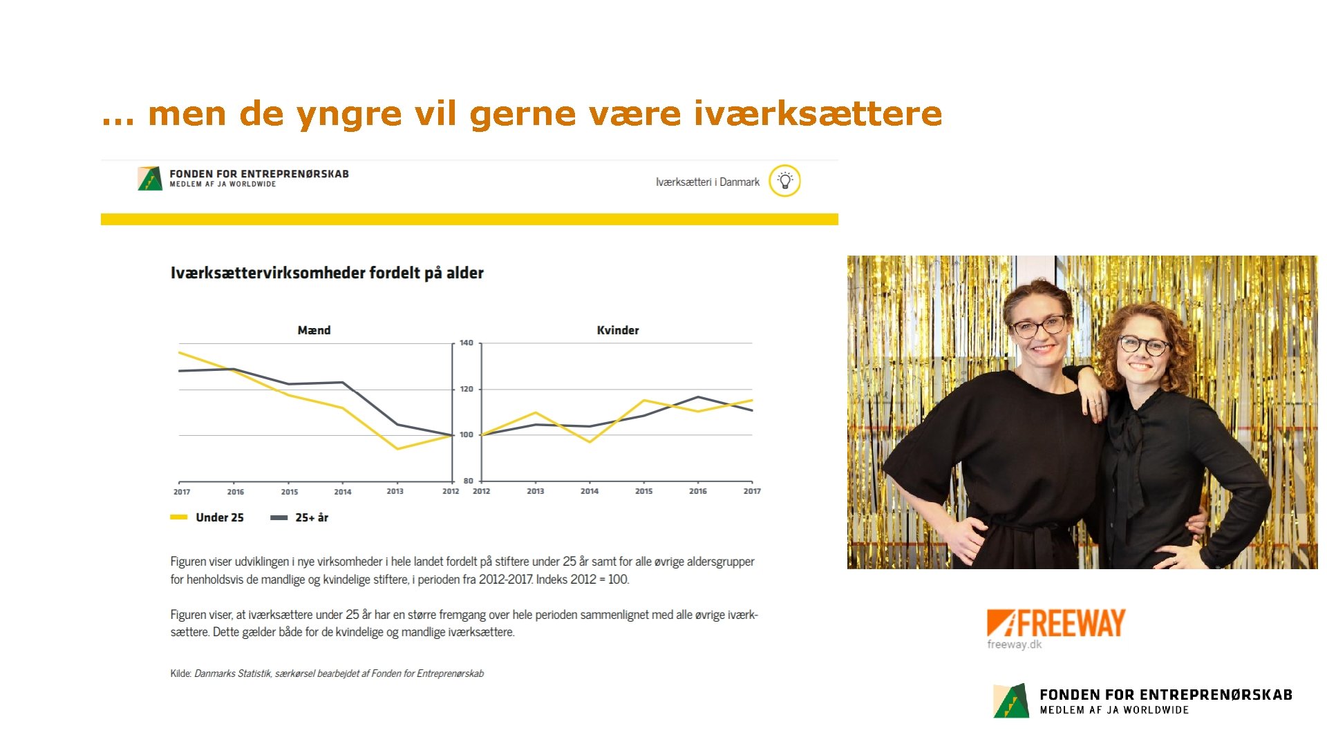 … men de yngre vil gerne være iværksættere 