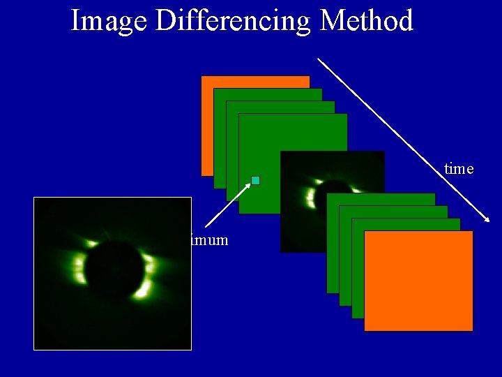 Image Differencing Method time minimum 
