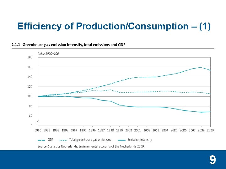 Efficiency of Production/Consumption – (1) 9 