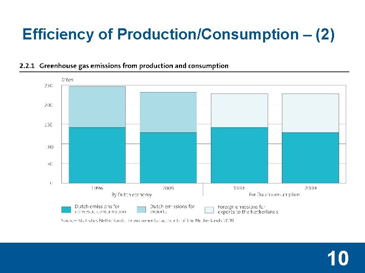 Efficiency of Production/Consumption – (2) 10 