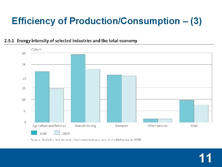 Efficiency of Production/Consumption – (3) 11 