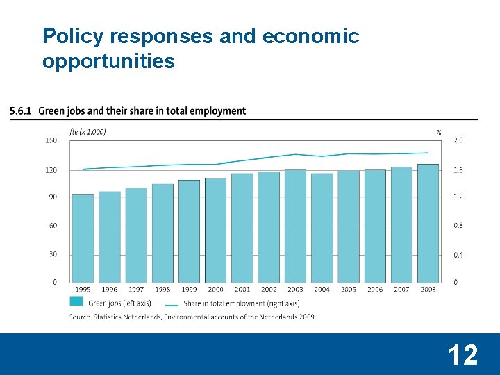 Policy responses and economic opportunities 12 