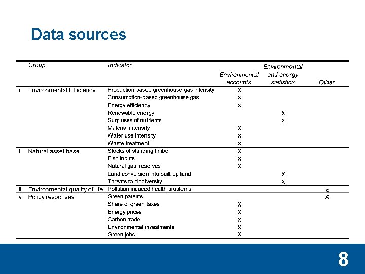 Data sources 8 