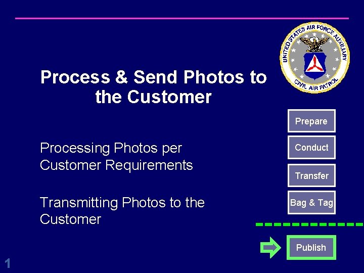 Sent For Processing Process Send Photos to the Customer Prepare Processing
