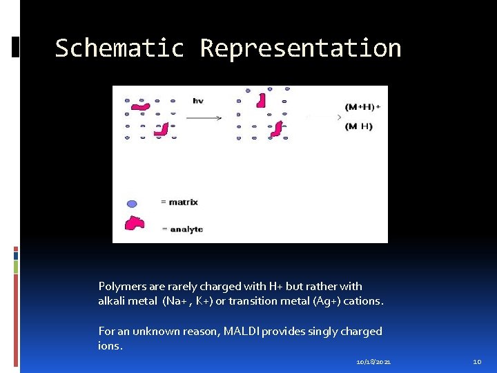 Schematic Representation Polymers are rarely charged with H+ but rather with alkali metal (Na+