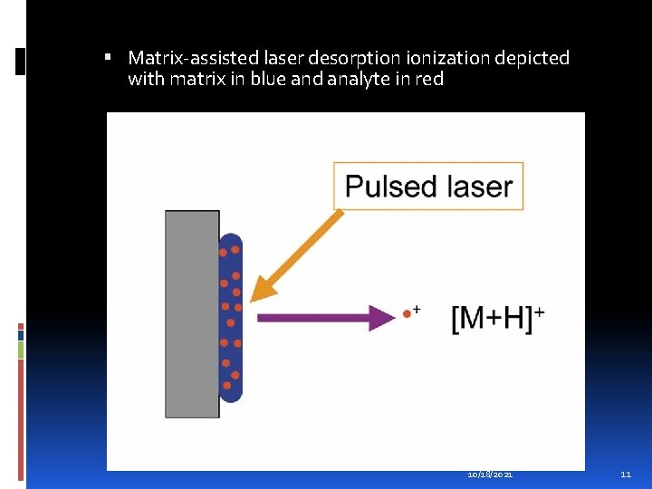  Matrix-assisted laser desorption ionization depicted with matrix in blue and analyte in red