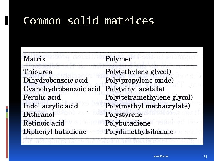 Common solid matrices 10/18/2021 13 