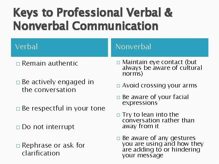 Keys to Professional Verbal & Nonverbal Communication Verbal � � Nonverbal Remain authentic �