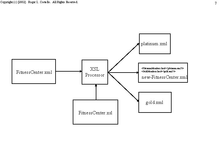 Copyright (c) [2002]. Roger L. Costello. All Rights Reserved. 7 platinum. xml Fitness. Center.