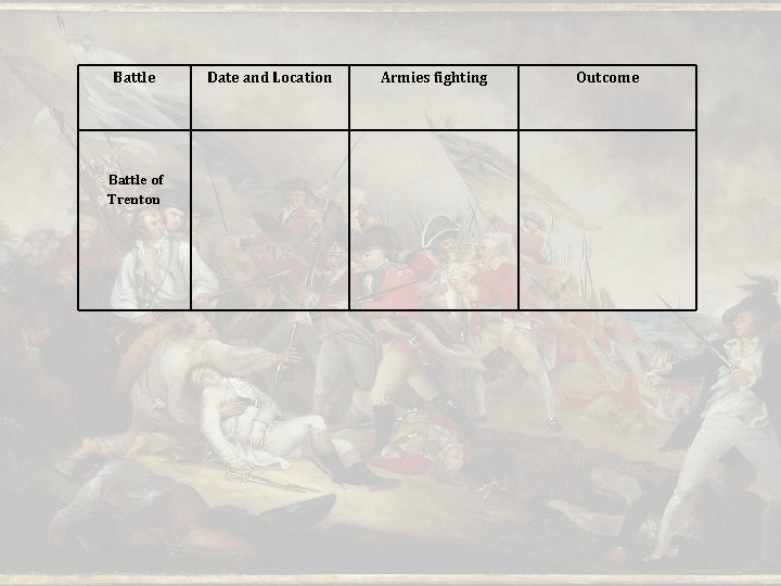 Battle of Trenton Date and Location Armies fighting Outcome 