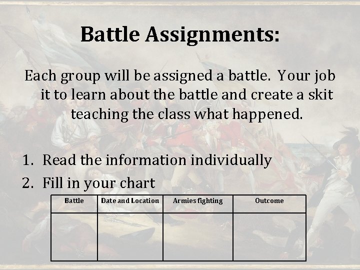 Battle Assignments: Each group will be assigned a battle. Your job it to learn