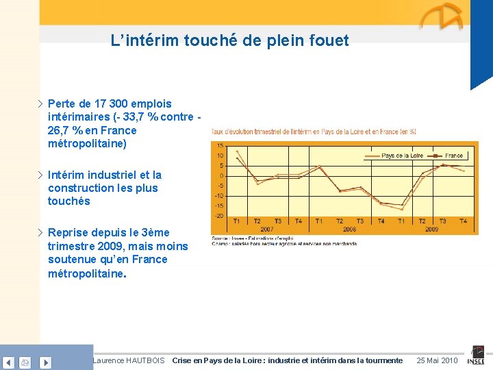 L’intérim touché de plein fouet › Perte de 17 300 emplois intérimaires (- 33,