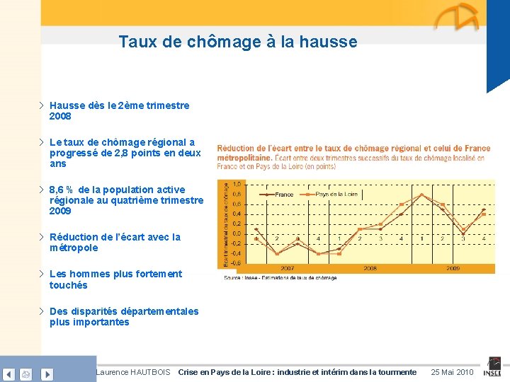 Taux de chômage à la hausse › Hausse dès le 2ème trimestre 2008 ›