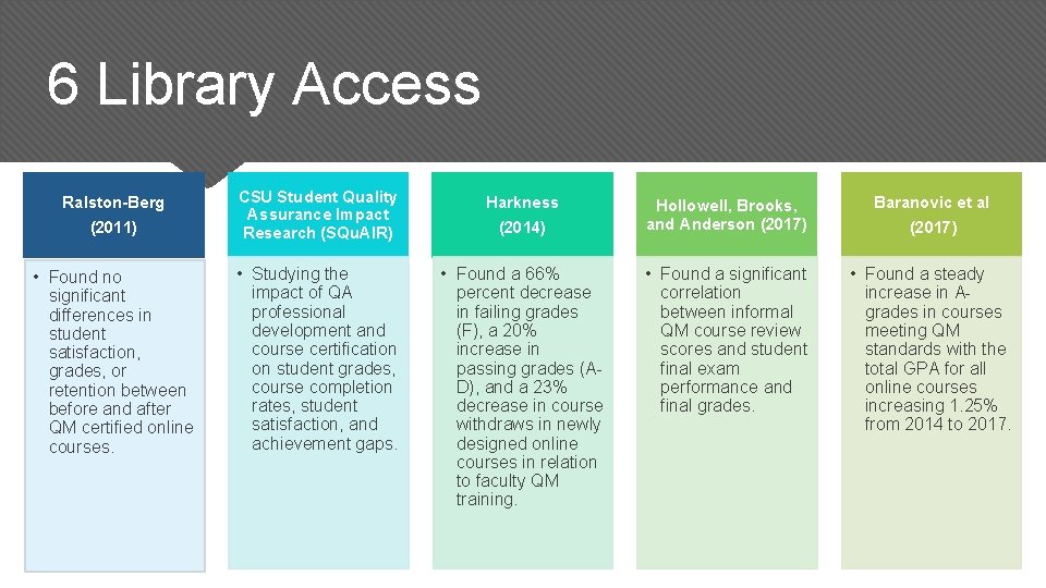 6 Library Access Ralston-Berg (2011) CSU Student Quality Assurance Impact Research (SQu. AIR) Harkness 6 Library Access Ralston-Berg (2011) CSU Student Quality Assurance Impact Research (SQu. AIR) Harkness
