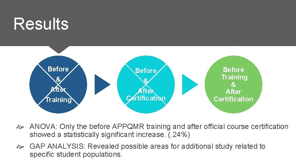 Results Before & After Training Before & After Certification Before Training & After Certification Results Before & After Training Before & After Certification Before Training & After Certification