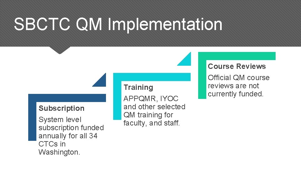 SBCTC QM Implementation Course Reviews Training Subscription System level subscription funded annually for all SBCTC QM Implementation Course Reviews Training Subscription System level subscription funded annually for all