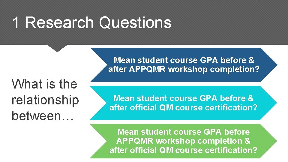 1 Research Questions Mean student course GPA before & after APPQMR workshop completion? What 1 Research Questions Mean student course GPA before & after APPQMR workshop completion? What