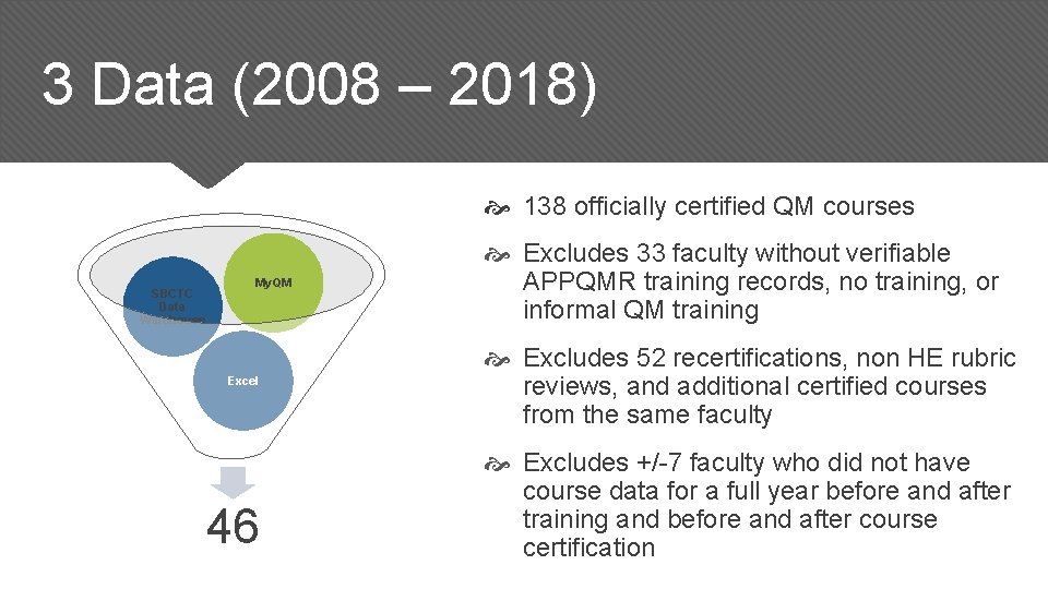 3 Data (2008 – 2018) 138 officially certified QM courses SBCTC Data Warehouse My. 3 Data (2008 – 2018) 138 officially certified QM courses SBCTC Data Warehouse My.