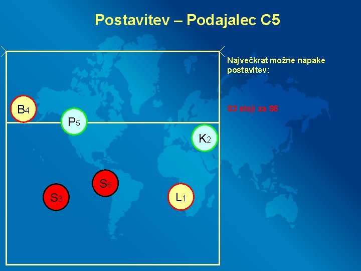 Postavitev – Podajalec C 5 Največkrat možne napake postavitev: B 4 S 3 stoji