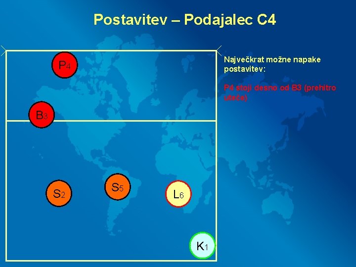 Postavitev – Podajalec C 4 Največkrat možne napake postavitev: P 4 stoji desno od