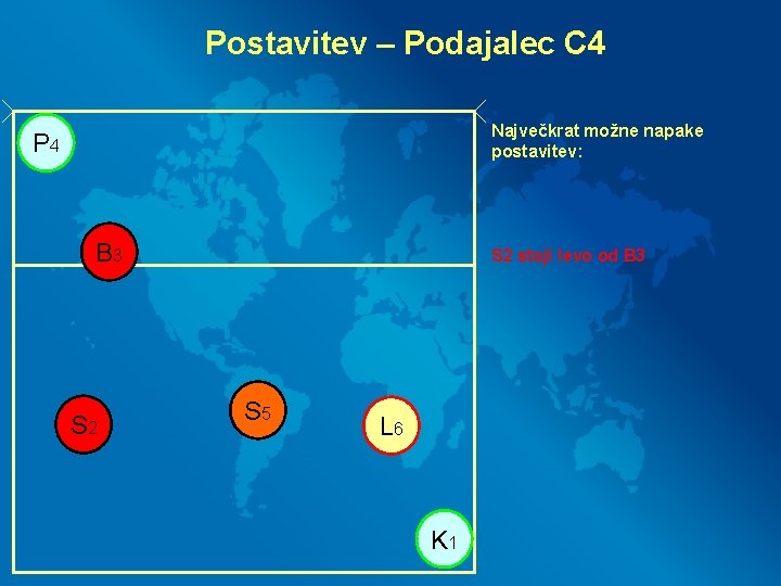 Postavitev – Podajalec C 4 Največkrat možne napake postavitev: P 4 B 3 S