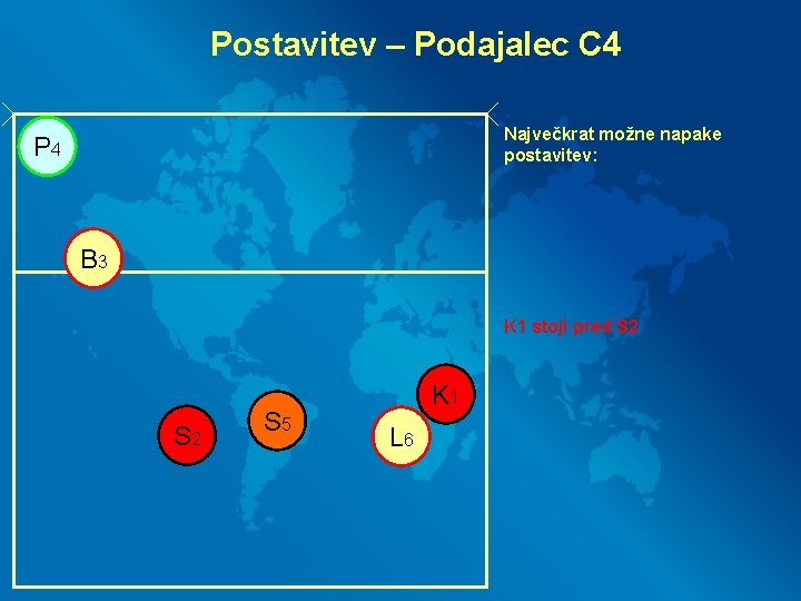 Postavitev – Podajalec C 4 Največkrat možne napake postavitev: P 4 B 3 K