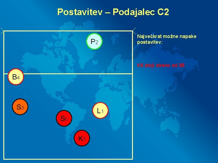 Postavitev – Podajalec C 2 P 2 Največkrat možne napake postavitev: K 5 stoji