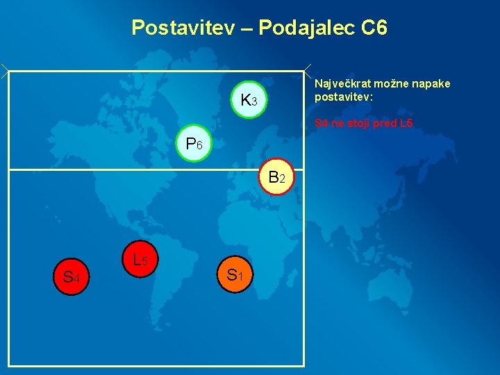 Postavitev – Podajalec C 6 Največkrat možne napake postavitev: K 3 S 4 ne