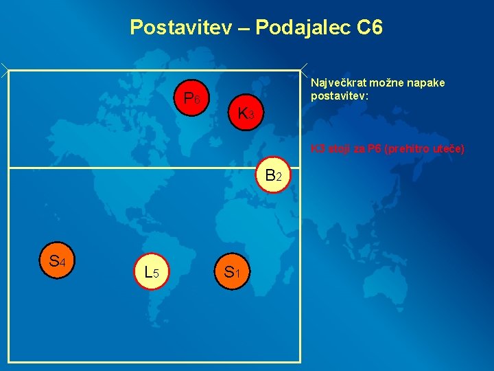 Postavitev – Podajalec C 6 P 6 Največkrat možne napake postavitev: K 3 stoji