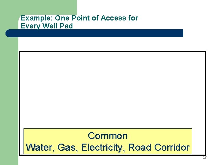 Example: One Point of Access for Every Well Pad Common Water, Gas, Electricity, Road