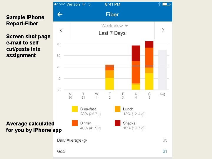 Sample i. Phone Report-Fiber Screen shot page e-mail to self cut/paste into assignment Average