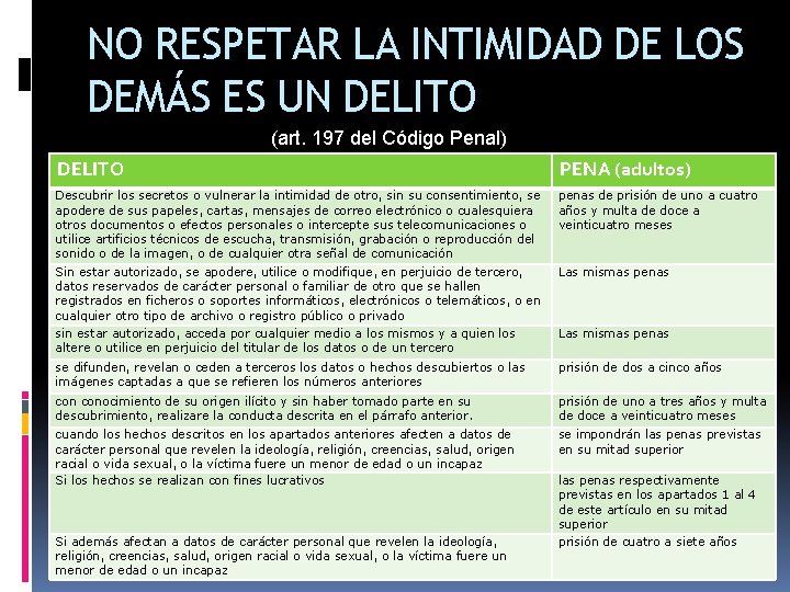 NO RESPETAR LA INTIMIDAD DE LOS DEMÁS ES UN DELITO (art. 197 del Código