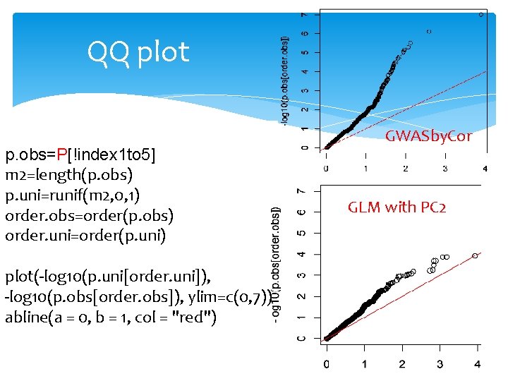 QQ plot p. obs=P[!index 1 to 5] m 2=length(p. obs) p. uni=runif(m 2, 0,