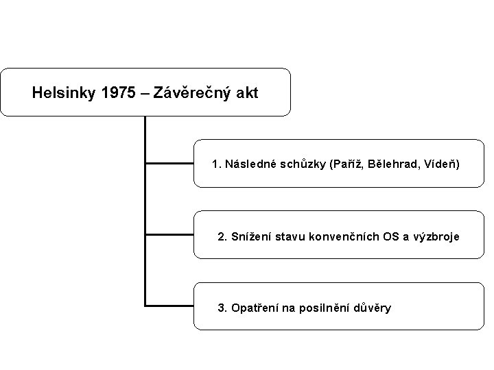 Helsinky 1975 – Závěrečný akt 1. Následné schůzky (Paříž, Bělehrad, Vídeň) 2. Snížení stavu